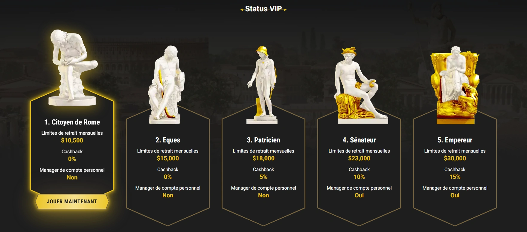 Casinoly Statut VIP et Programme de Fidélité